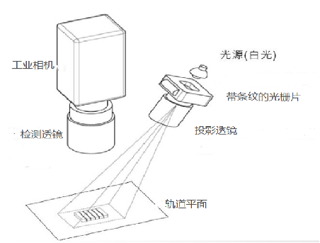 SPI檢測原理.jpg